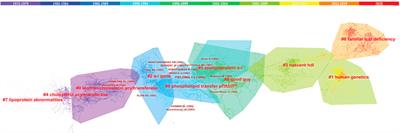 Influence of lecithin cholesterol acyltransferase alteration during different pathophysiologic conditions: A 45 years bibliometrics analysis